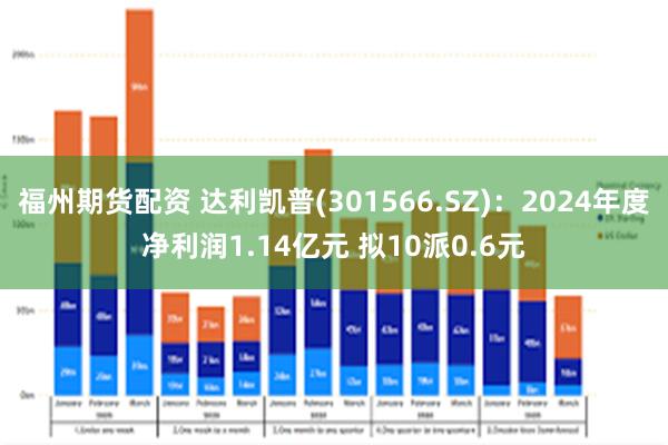 福州期货配资 达利凯普(301566.SZ)：2024年度净利润1.14亿元 拟10派0.6元