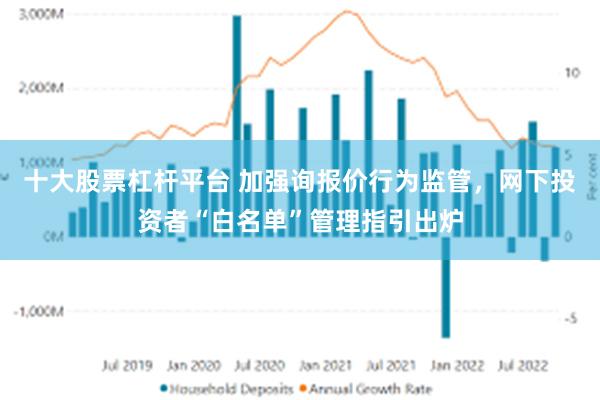 十大股票杠杆平台 加强询报价行为监管，网下投资者“白名单”管理指引出炉