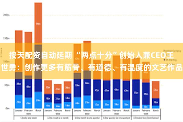 按天配资自动延期 “两点十分”创始人兼CEO王世勇：创作更多有筋骨、有道德、有温度的文艺作品